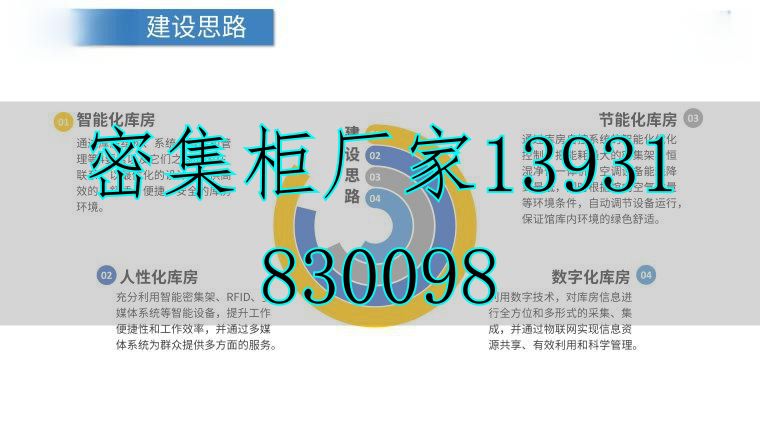 智慧型数字档案库房