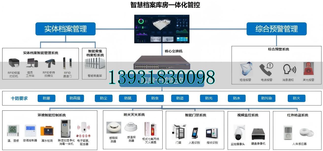 智慧档案库房