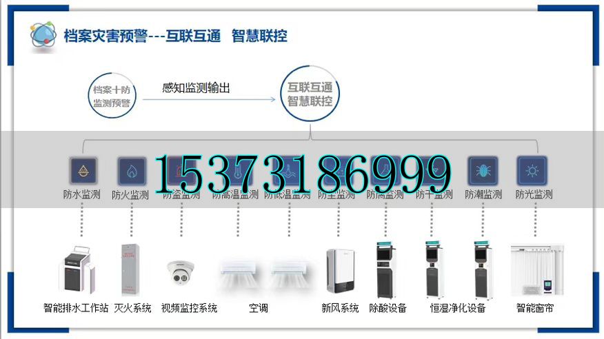 档案馆智慧化