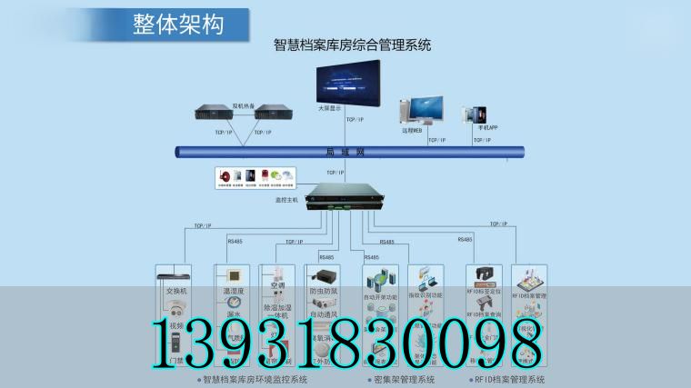 智慧数字化档案馆