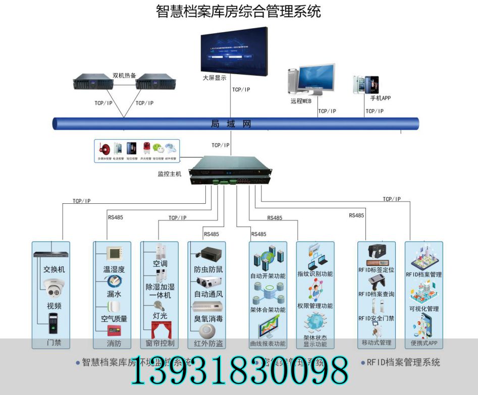 档案库房智慧化